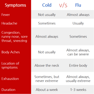 cold-vs-flu