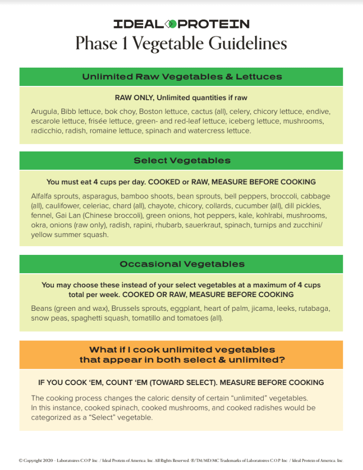 Ideal Protein Phase 1 Vegetables